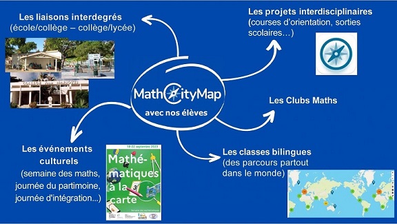 MathCityMap