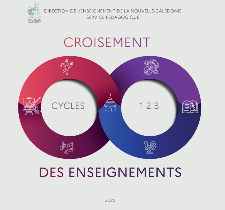 Croisement entre enseignements