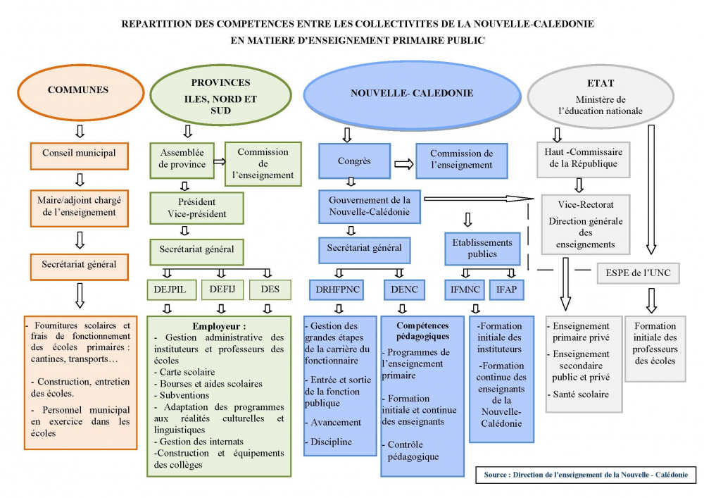 Schéma des compétences