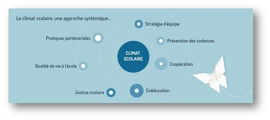 Approche systématique du climat scoalire