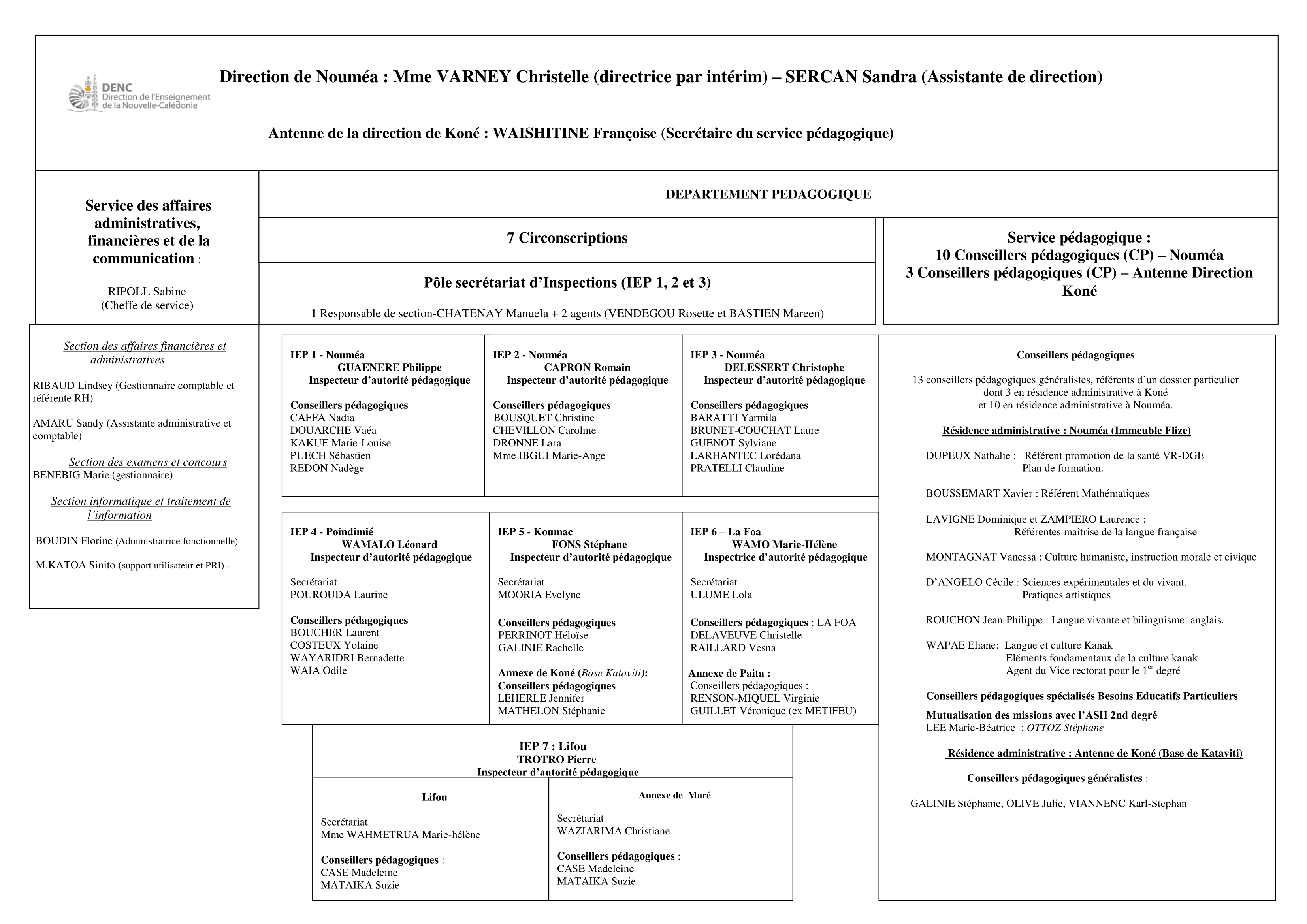 Organigramme DENC