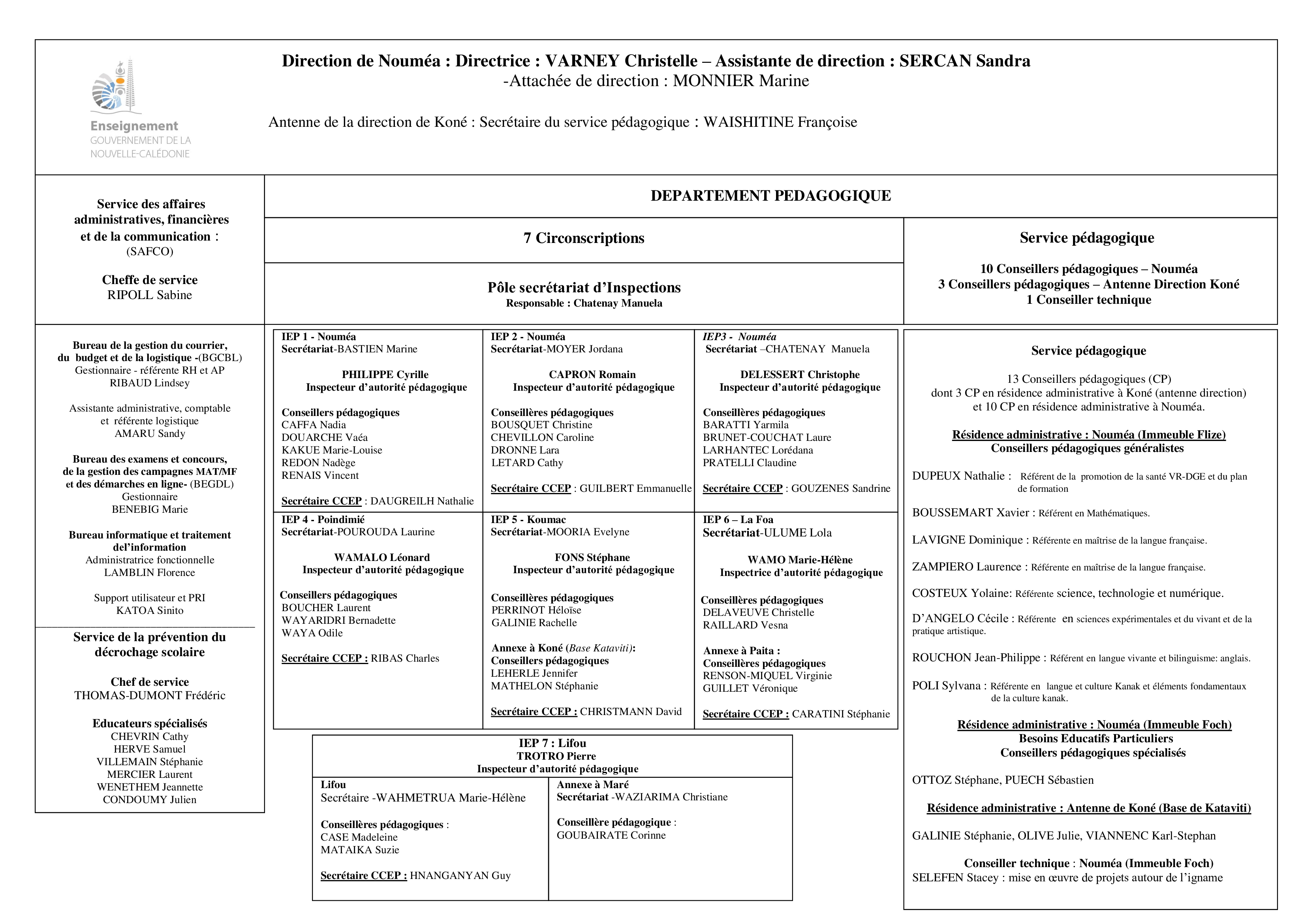 Organigramme DENC -2026